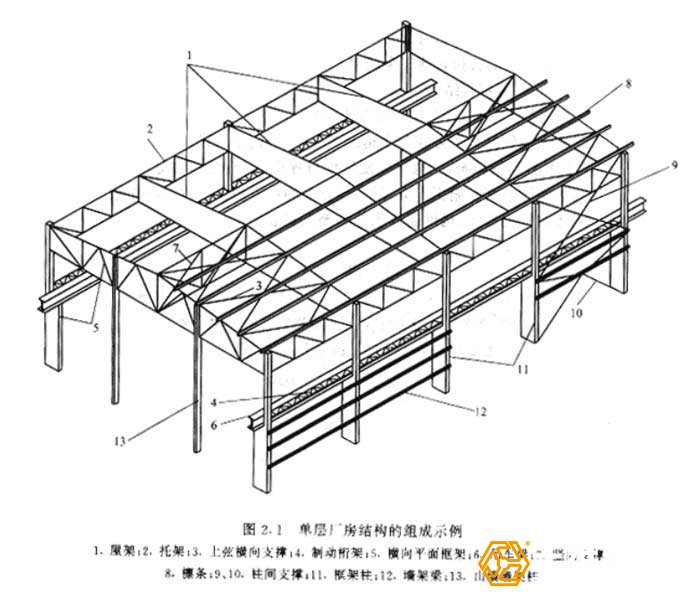 对钢结构工程的造价预算如何去做？